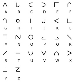 Darstellung des Moon-Alphabets